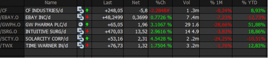 United Traders!  Ну как так-то???