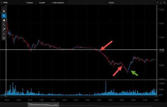 Спецвыпуск Trading Floor Review XI  (3-7 августа)