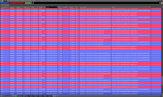 Фрагмент таблицы My trades