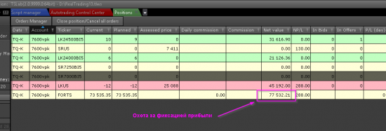 Цель по прибыли 77 500