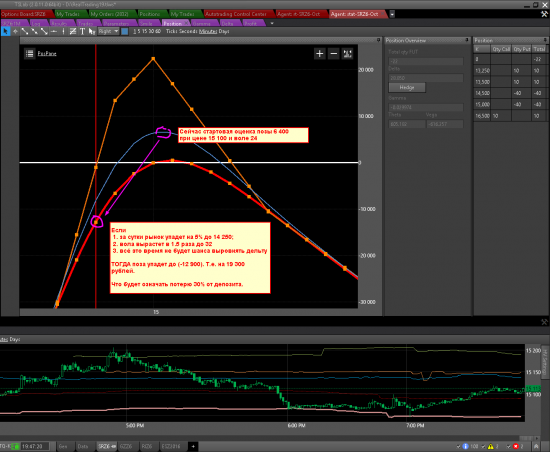 2016-09-27 - стресс-тест позиции в октябрьском Сбере