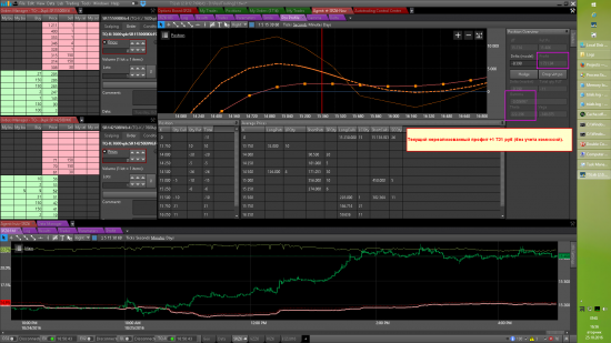 2016-10-25 - SRZ6-Nov - Position