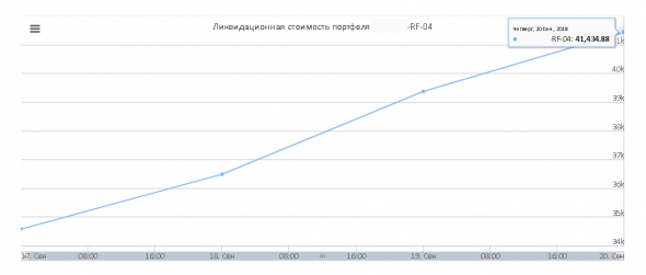 2018-09-20 - ЛK - Эквити