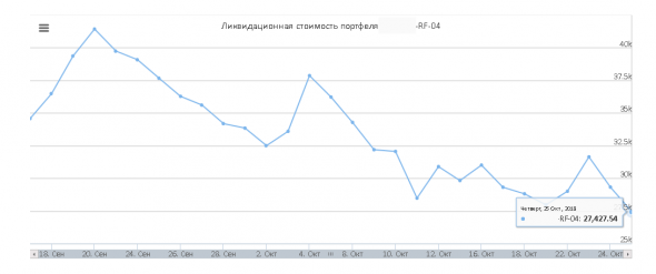 Счет 27 427