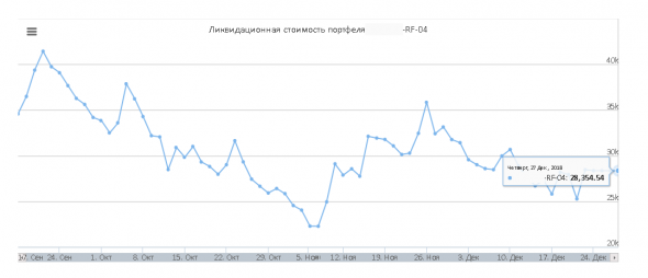 Счет 28 354