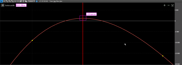 SHORT RIU9 29Aug