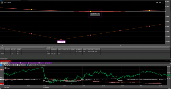 SiH0 19March - LONG STRADDLE (virtual)