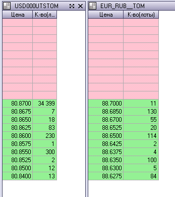 Планки в USDRUB и EURRUB