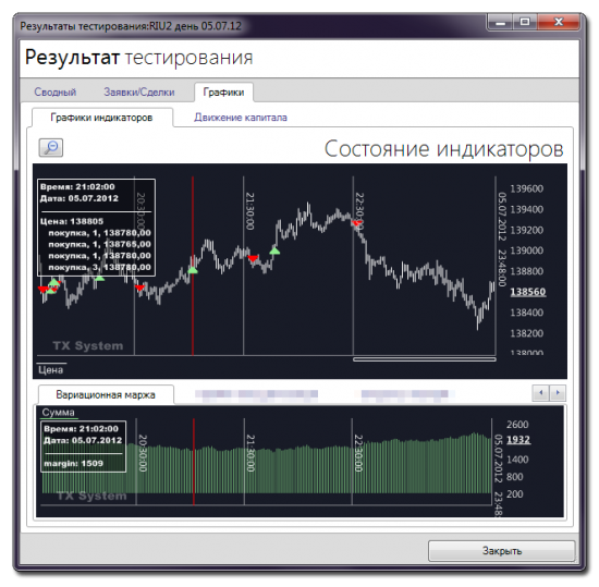 Знакомьтесь: торговая система “TX System”