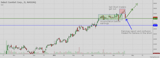 NASDAQ:SCSS - SCSS Long potential