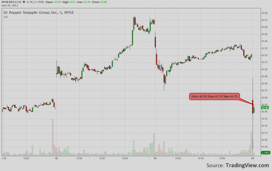 Онлайн трейд  DPS - Intraday Short