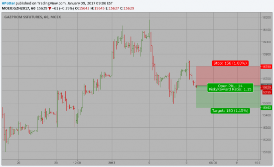 GZH2017 Sell