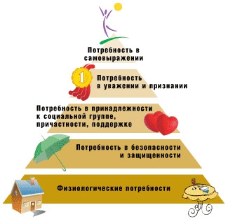 Лучшие финансовые решения принимаются в отношении посторонних людей