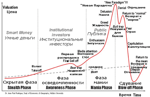 Мысли по доллару