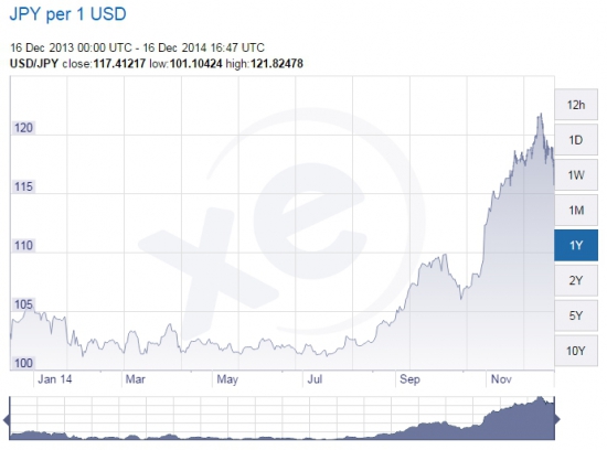 Как нас дурят с курсом рубля по отношению к USD.