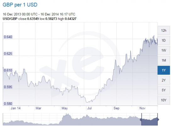 Как нас дурят с курсом рубля по отношению к USD.