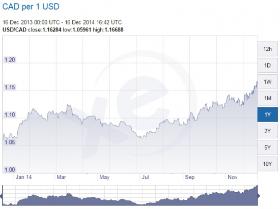 Как нас дурят с курсом рубля по отношению к USD.