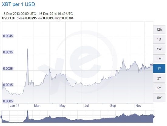 Как нас дурят с курсом рубля по отношению к USD.