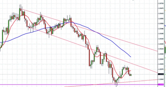 Сегодня - день по учебнику, EUR/USD - просто супер!