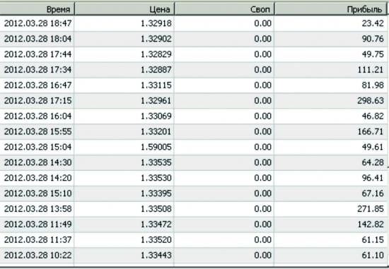 Сегодня - день по учебнику, EUR/USD - просто супер!