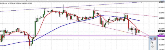 EUR/USD - что завтра? - Штурмуем 1,32 или в небеса?