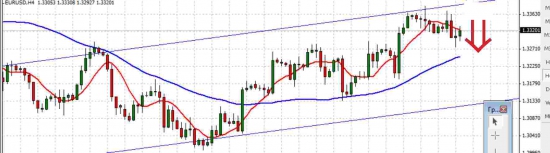 EUR/USD - что завтра? - Штурмуем 1,3250 ?