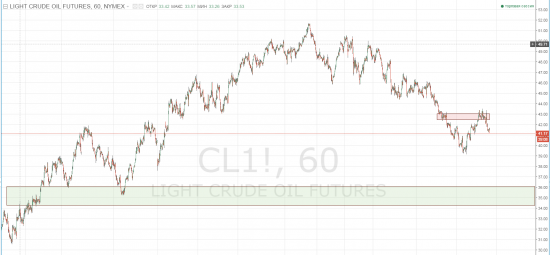 Мысли по рынку. RI SI DAX BRENT