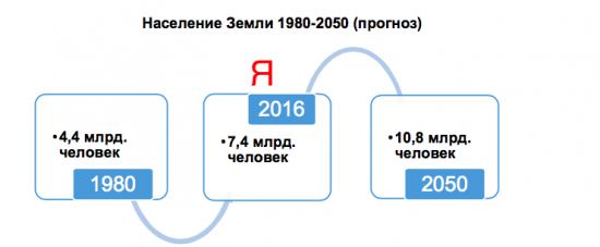 как заработать на жажде