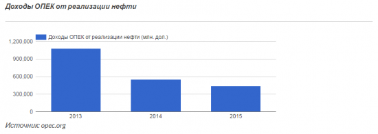 Мысли по рынку. Long USDRUB