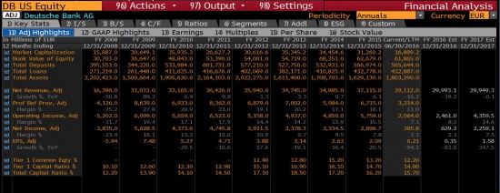 Грозит ли Европе собственный Lehman Brothers?