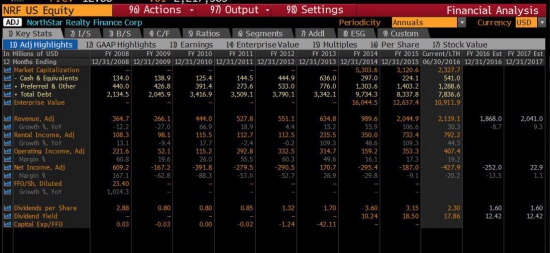 NRF. Инвестиция с 12% дивидендной доходностью в $