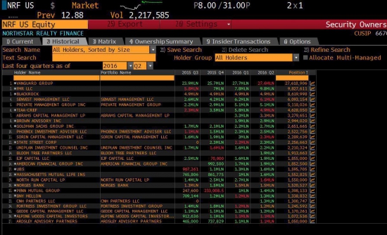 NRF. Инвестиция с 12% дивидендной доходностью в $