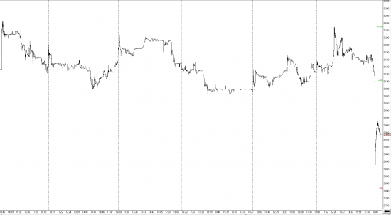 Башнефть. Приватизация