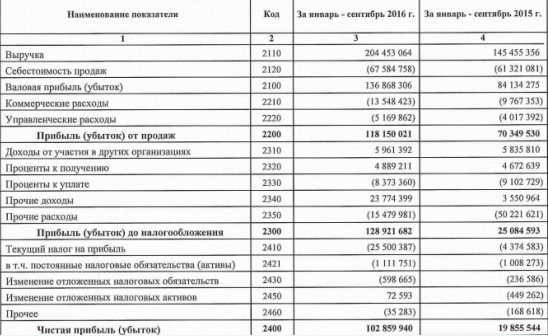 инвест предлождение : АЛРОСА