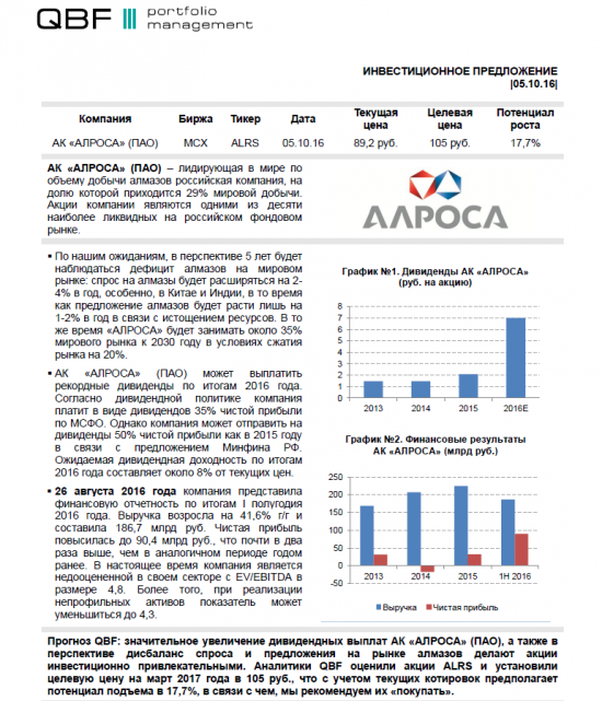 инвест предлождение : АЛРОСА