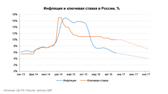 Итоги года и перспективы российского фондового рынка