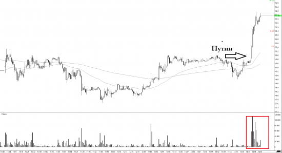 Путин рынок развернул