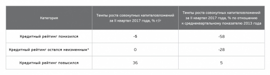 как изменение сырьевых котировок сказалось на деятельности отраслевых компаний