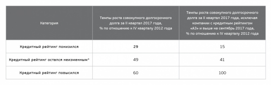 как изменение сырьевых котировок сказалось на деятельности отраслевых компаний