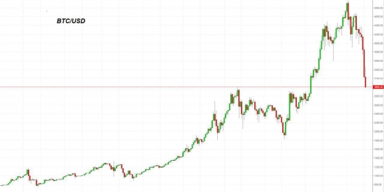 Пару слов о том "почему " Bitcoin