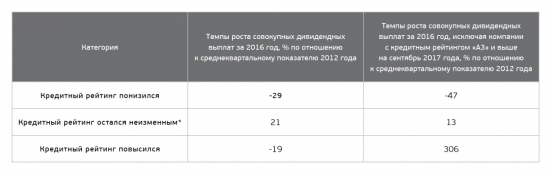 как изменение сырьевых котировок сказалось на деятельности отраслевых компаний