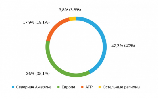 по стопам крупнейших пенсионных фондов.