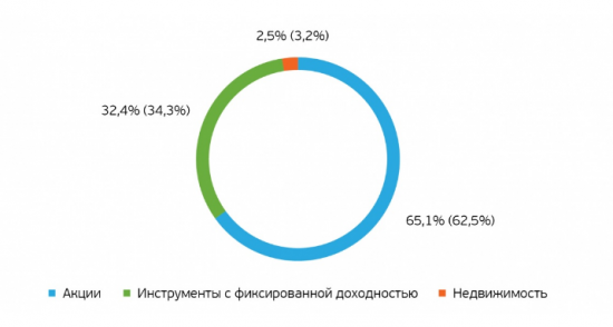 по стопам крупнейших пенсионных фондов.