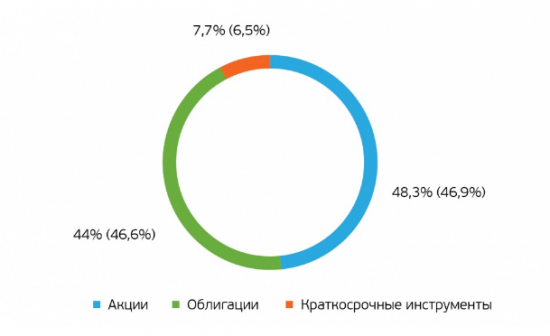 по стопам крупнейших пенсионных фондов.