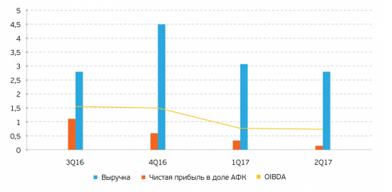 Не МТС и Детским миром едины. Подробный обзор компании Система