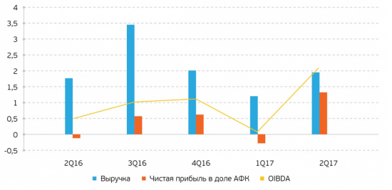 Не МТС и Детским миром едины. Подробный обзор компании Система