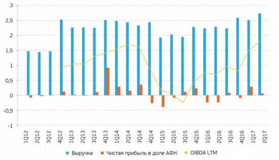 Не МТС и Детским миром едины. Подробный обзор компании Система