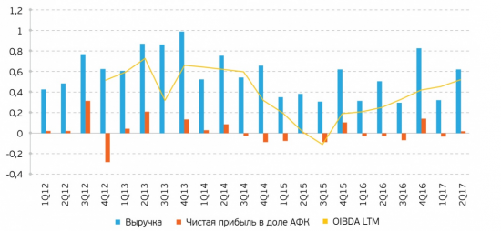 Не МТС и Детским миром едины. Подробный обзор компании Система