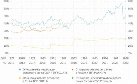 случайность или совпадение ситуации:экономика России сегодня и США в 1980х годах