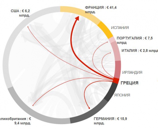 Спасти рядового Олланда! Или почему Грецию спасут для Еврозоны любой ценой!